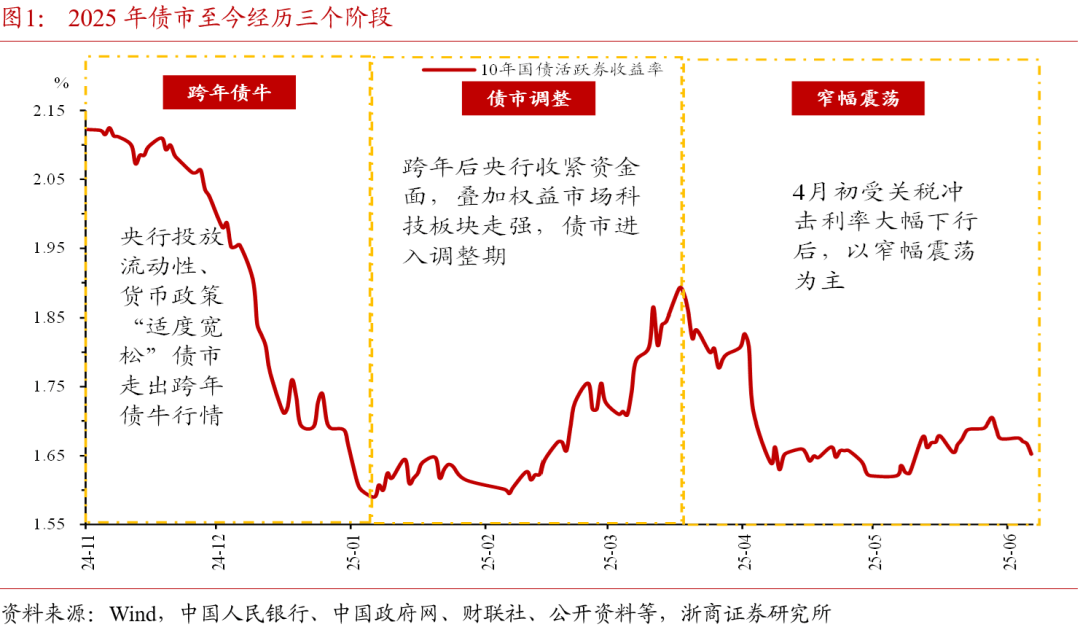 债市日报：6月17日