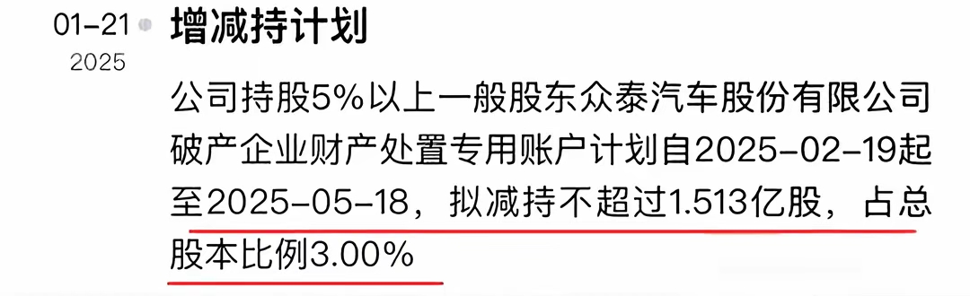 上海汽配(603107.SH)：格洛利与迪之凯累计减持2.0378%股份