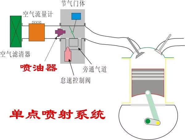 广汽集团获得发明专利授权：“一种发动机喷射控制方法、装置、存储介质及电子设备”