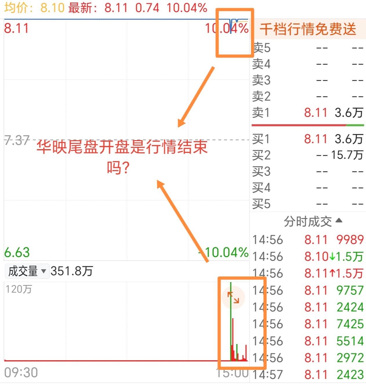 股价8日内最大涨幅超66% 华阳新材称不具备稀土永磁概念属性