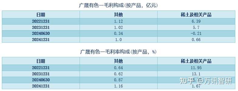 股价8日内最大涨幅超66% 华阳新材称不具备稀土永磁概念属性