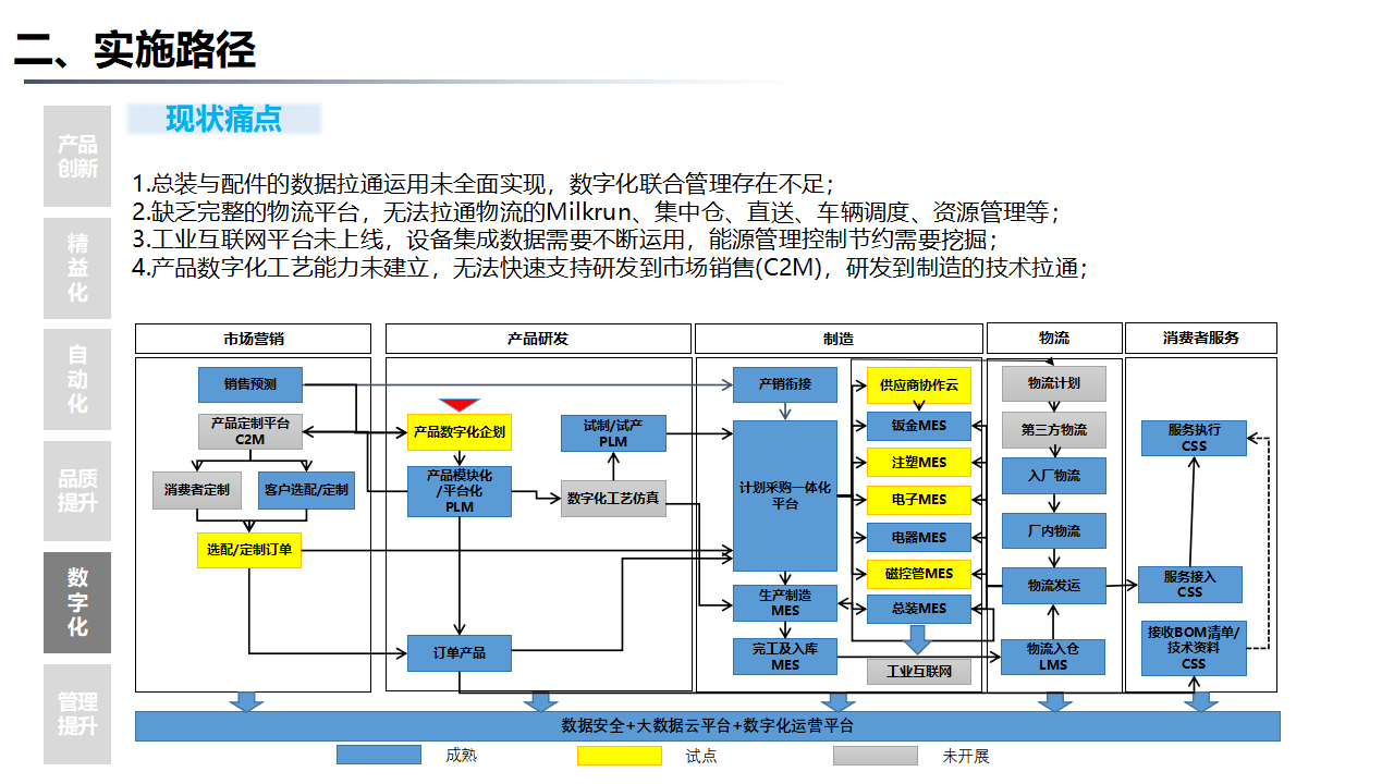 揭秘食品工业数字化转型的变革蓝图