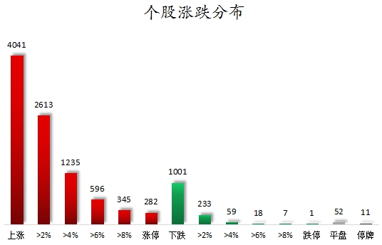 惠博普振幅15.05%，龙虎榜上机构买入1919.67万元，卖出1497.99万元
