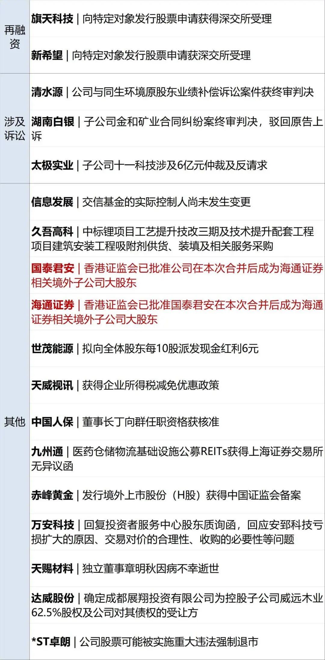 蓝思科技:发行H股股票并在香港联交所上市获得中国证监会备案