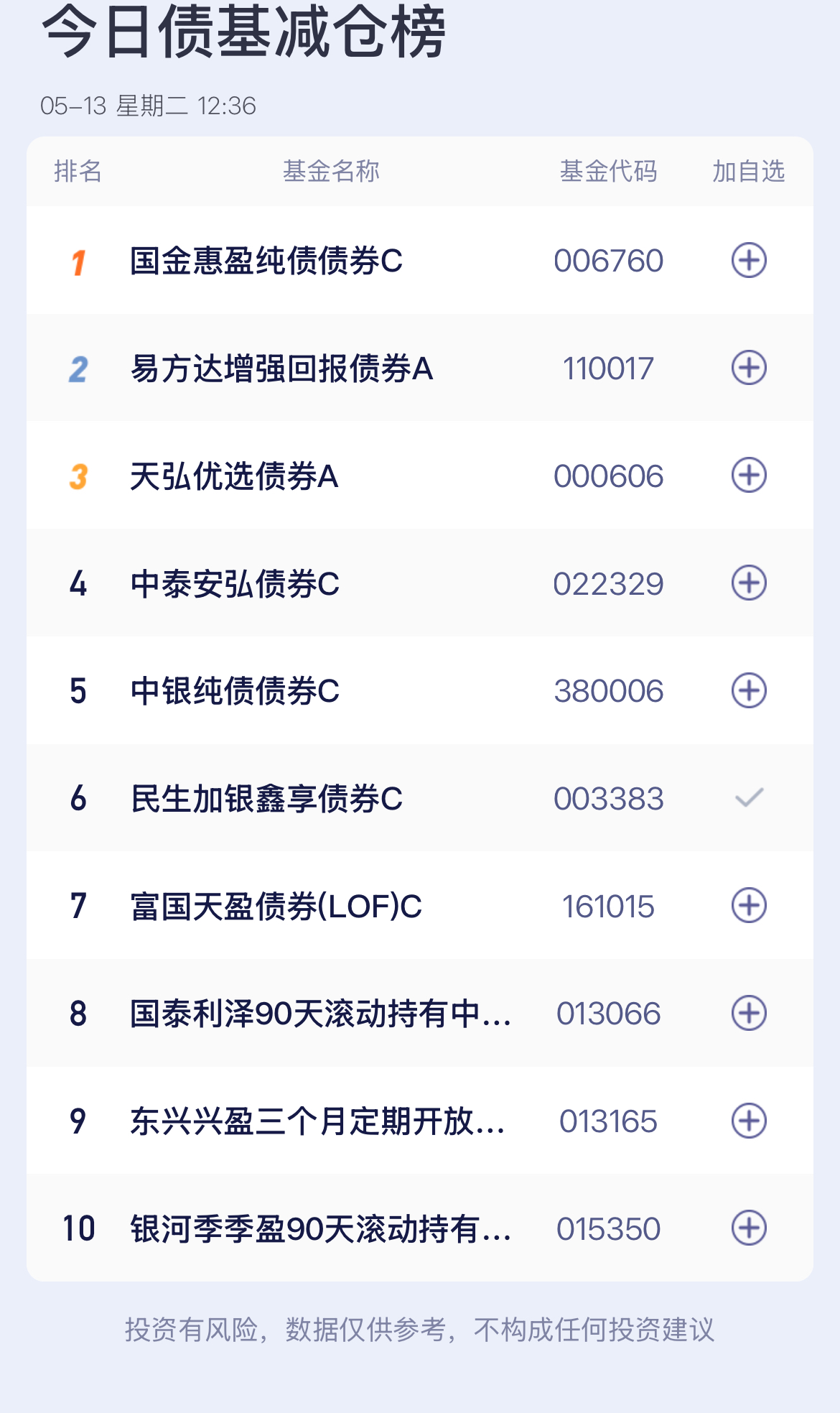 增量货币政策暂未公布,国债收益率全面上行,1年期抬升0.75BP