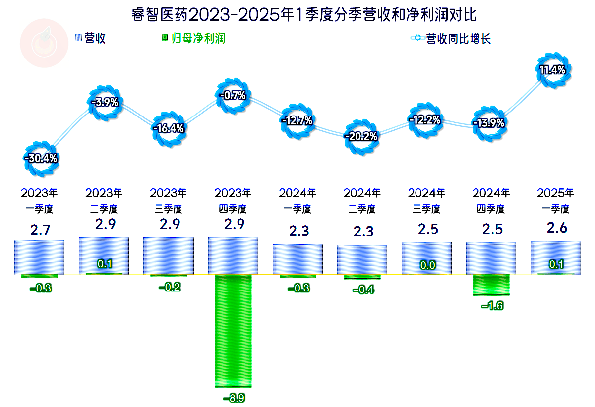 三年亏损超30亿，上海超硅冲刺科创板，两大核心产品“量增价减”毛利率仍告负