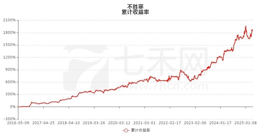 企业年金投管人一季度榜单:国泰基金四类组合产品近三年累计收益率均突破10%
