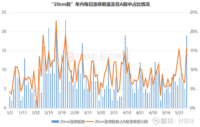 常山药业股价创新高，融资客抢先加仓