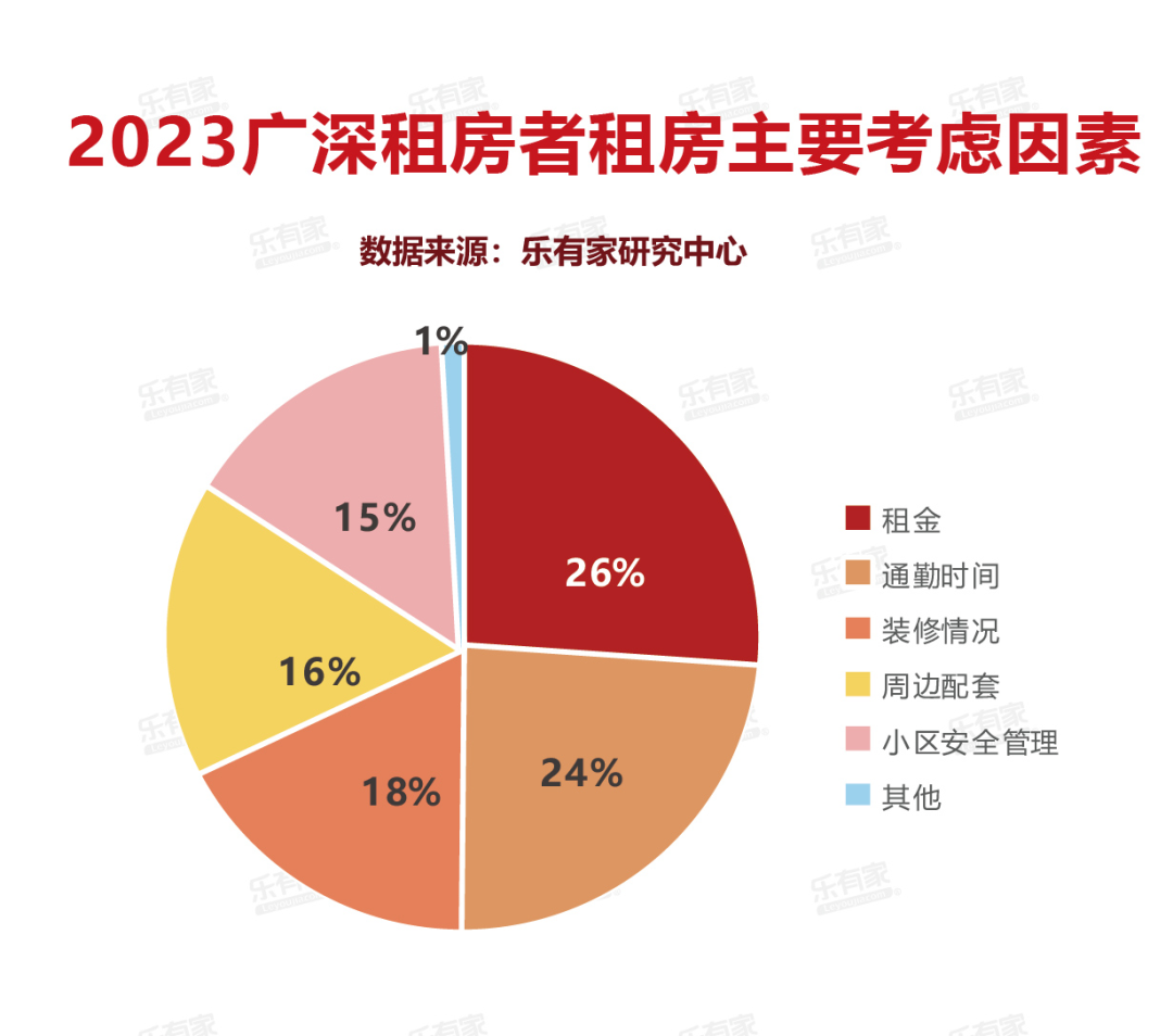 爱政府计划放宽新租房租金上限