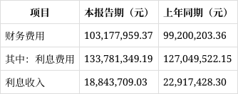 国元信托被罚85万暴露合规漏洞,去年营收下滑超10%,资产管理规模大幅缩水