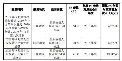 英矽智能E轮融资超预期,募资总额达1.23亿美元