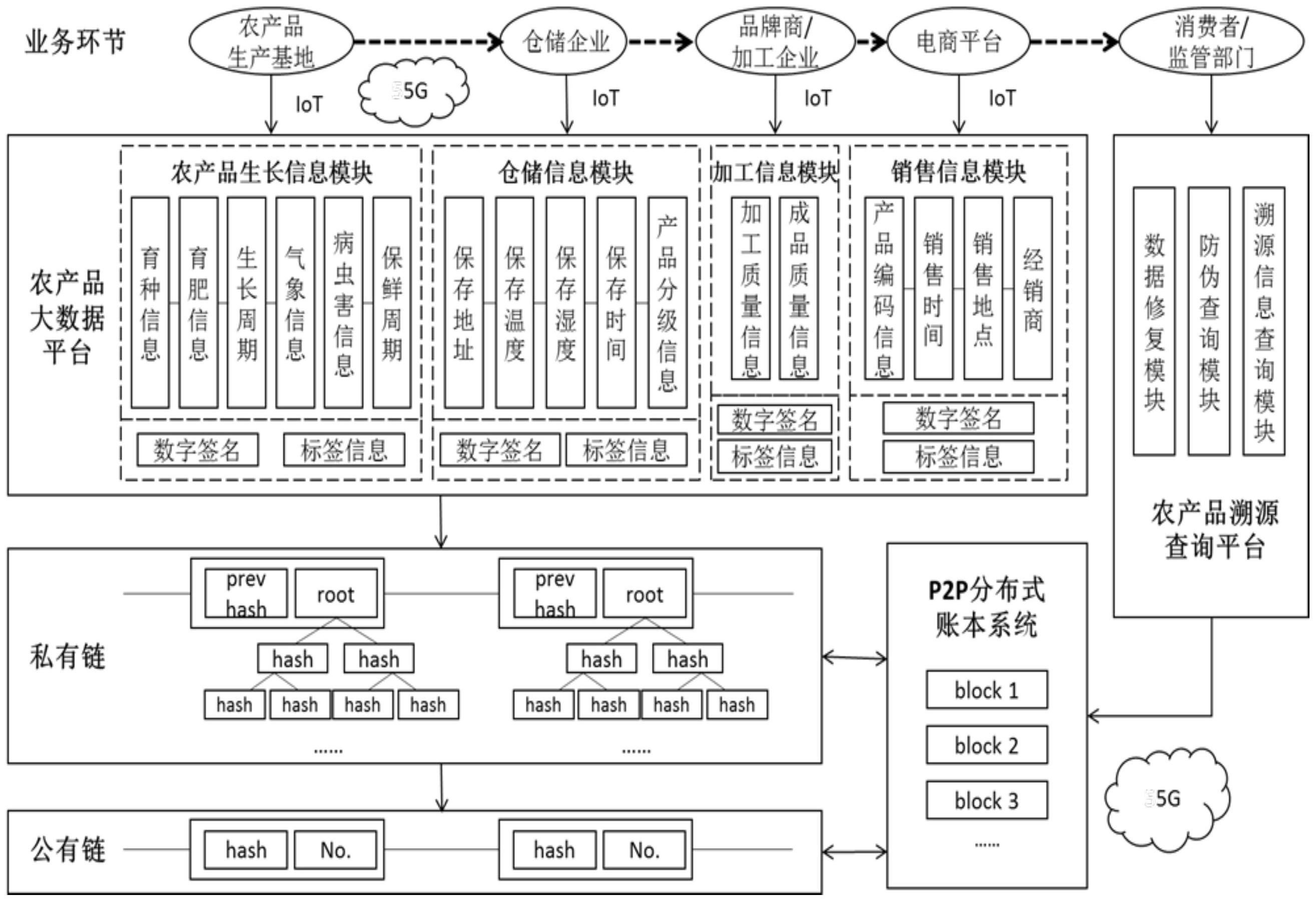 众合科技获得发明专利授权：“车载自主确认的全自动连挂安全防护方法”