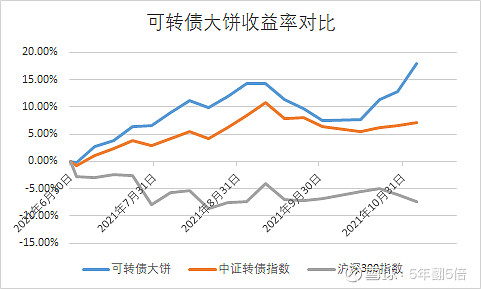 中证转债指数涨0.01%，207只可转债收涨