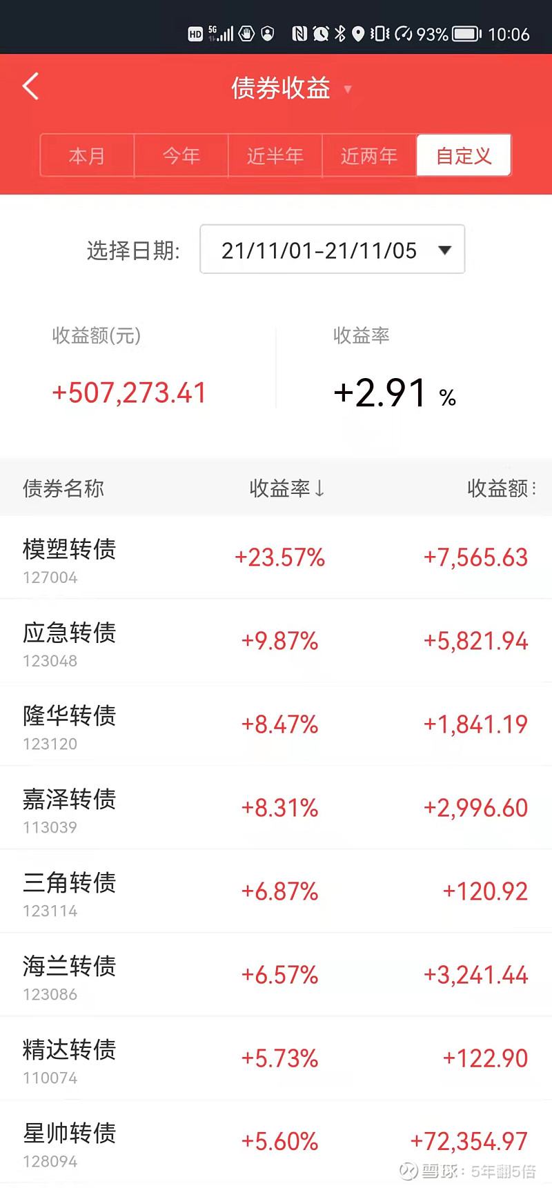 中证转债指数涨0.01%，207只可转债收涨