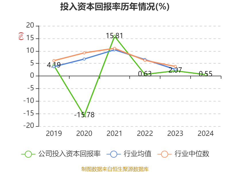 海航科技:目前公司海运业务运营正常