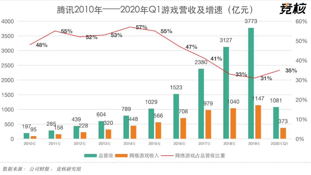 科净源的成长困局：Q1业绩“虚火”，核心业务持续萎缩，上市不足两年遭立案