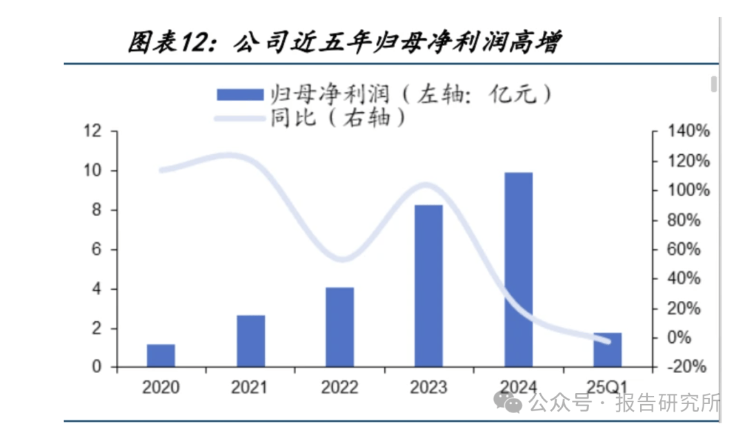 弘景光电：影石创新是公司全景/运动相机领域的重要客户