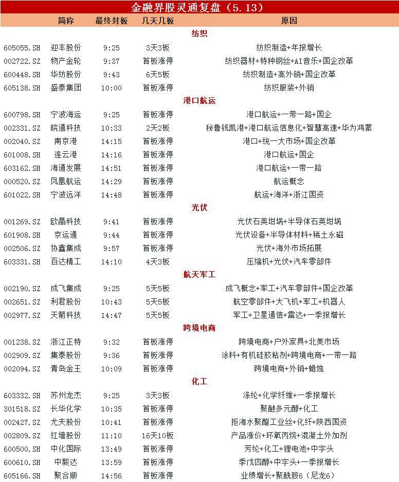 原油主力合约月内涨超25% 化工板块整体走强