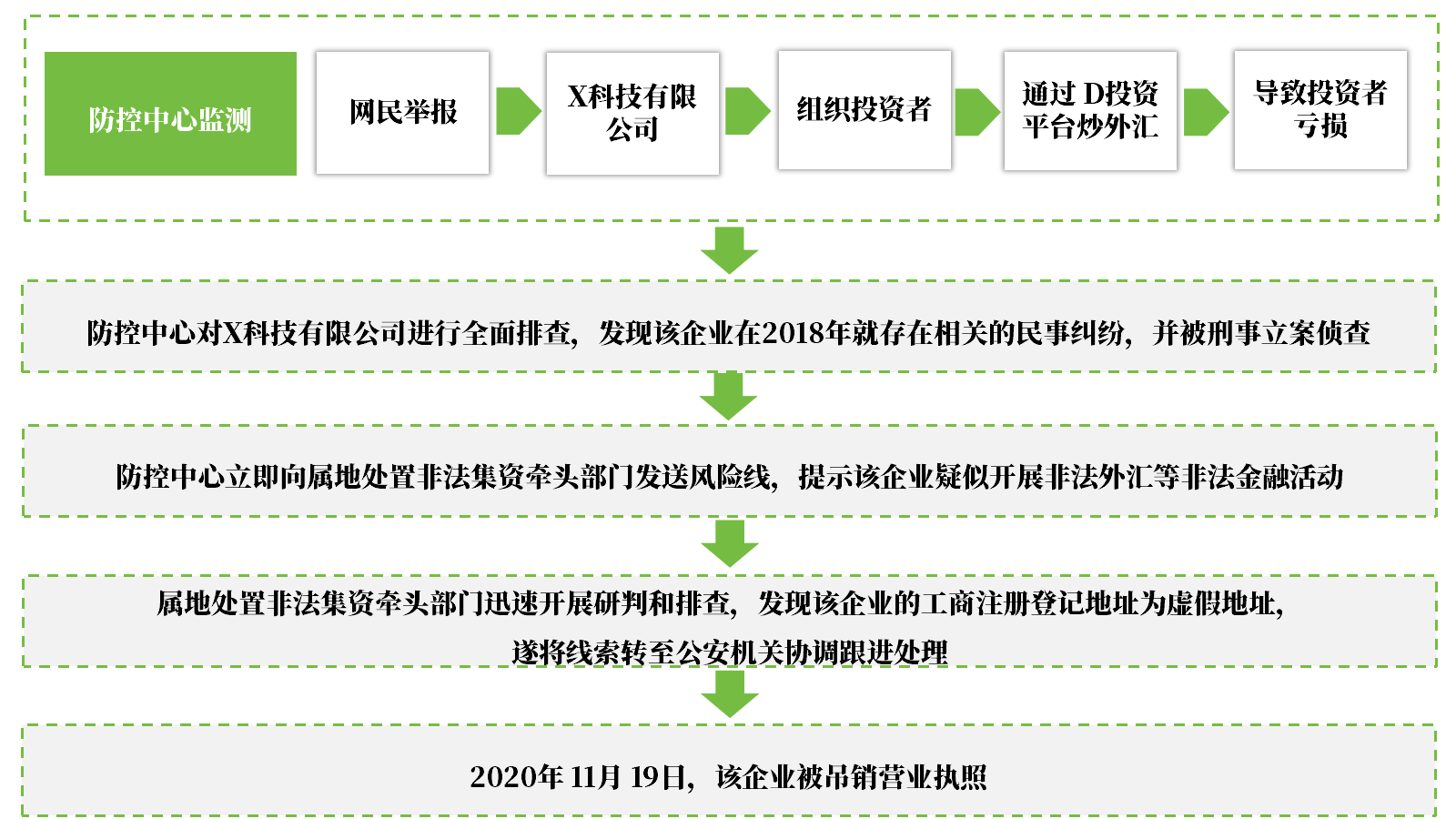 央行宣布八项金融开放举措 外汇期货有望重启