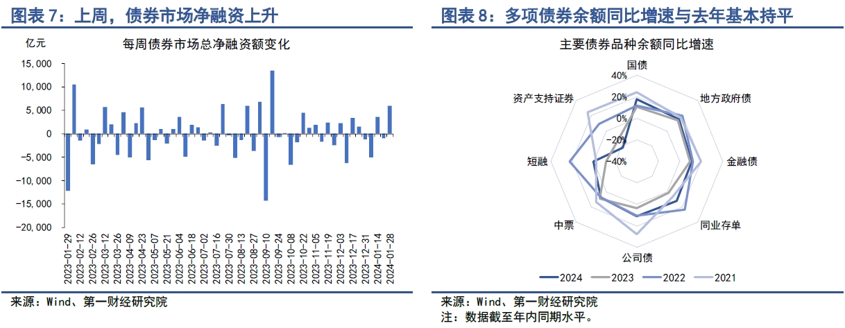 高胜率低波动,短端国债突破下行带领全曲线展开流畅下行走势|机构要评