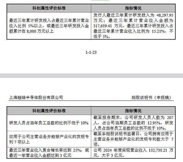 科创板新设科创成长层，重启未盈利企业上市