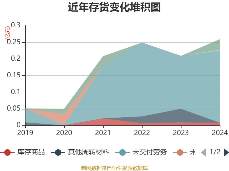 利扬芯片(688135.SH)：本次询价转让价格为15.59元/股