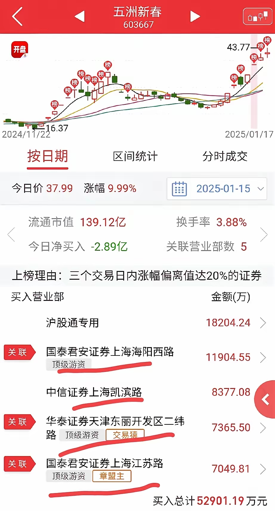 退市海越6月18日龙虎榜数据