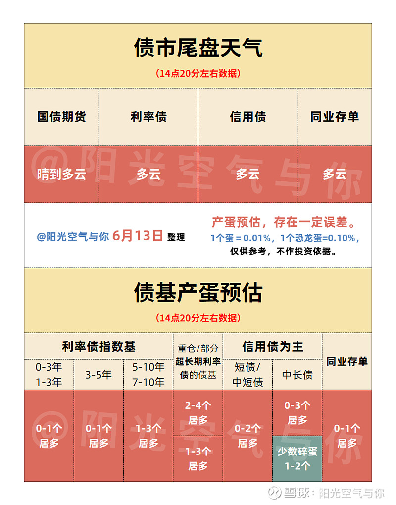 债市公告精选（6月19日）|深圳特区建设涉21.317亿元合同纠纷诉讼并被冻结账户；广汇汽车服务延期披露年报至不晚于8月29日