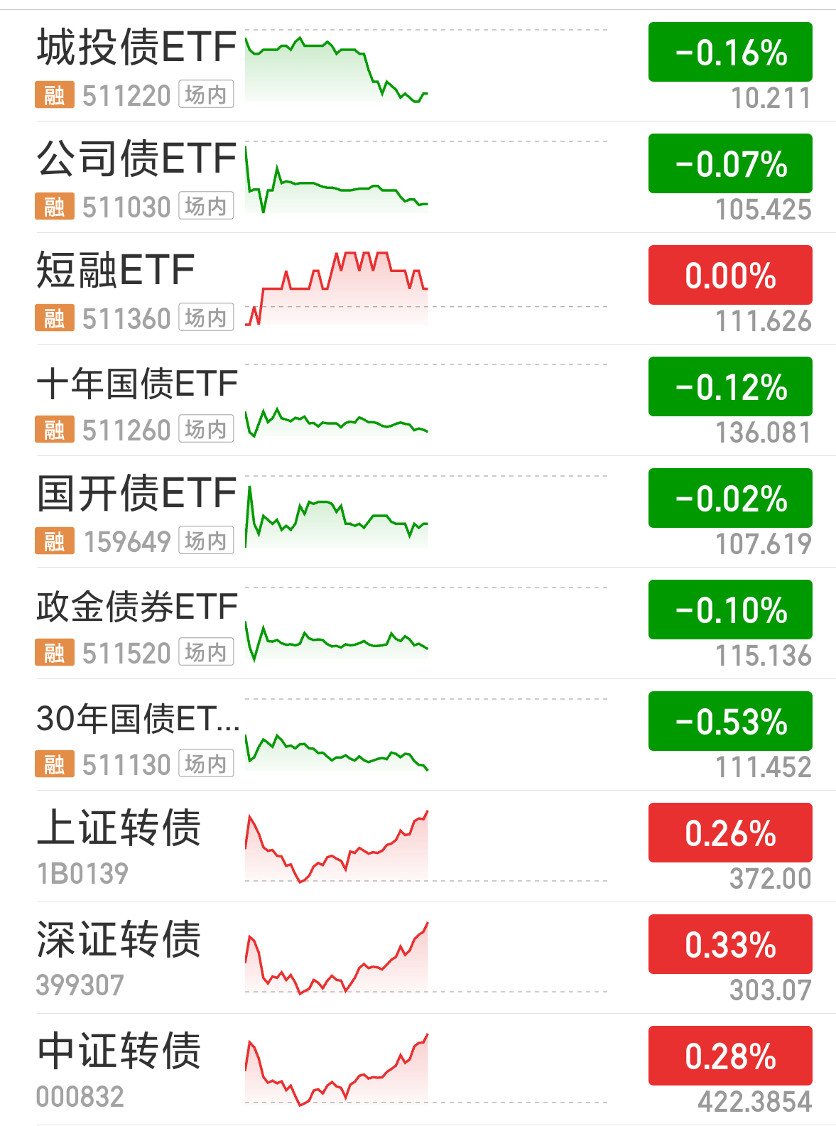 债市早参6月19日|央行在陆家嘴论坛上发布八项金融政策；首批10只科创债ETF已上报