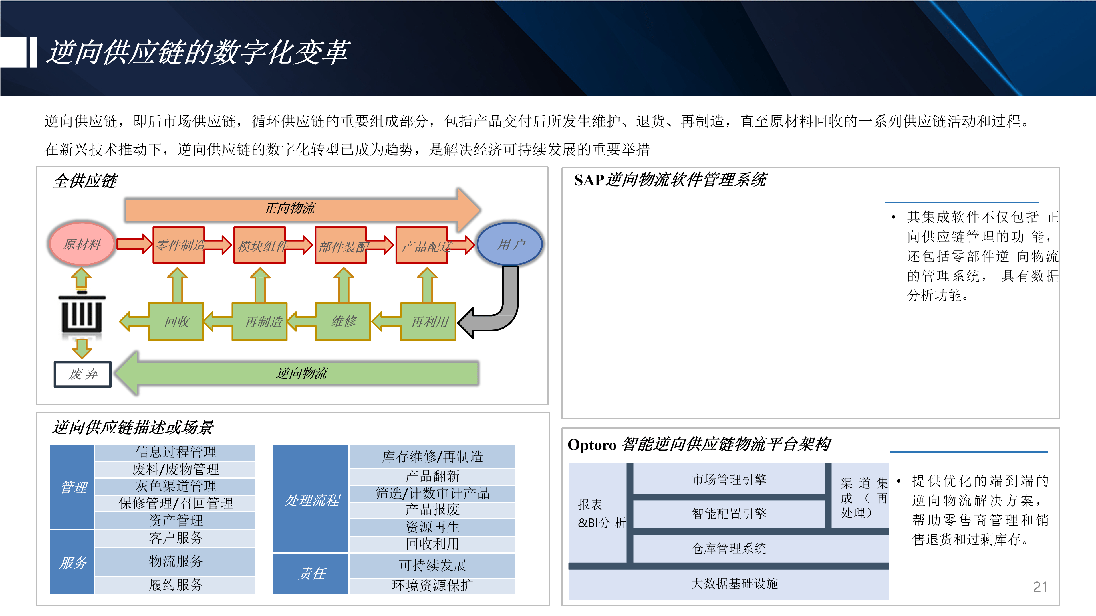 数字化赋能食品工业转型发展