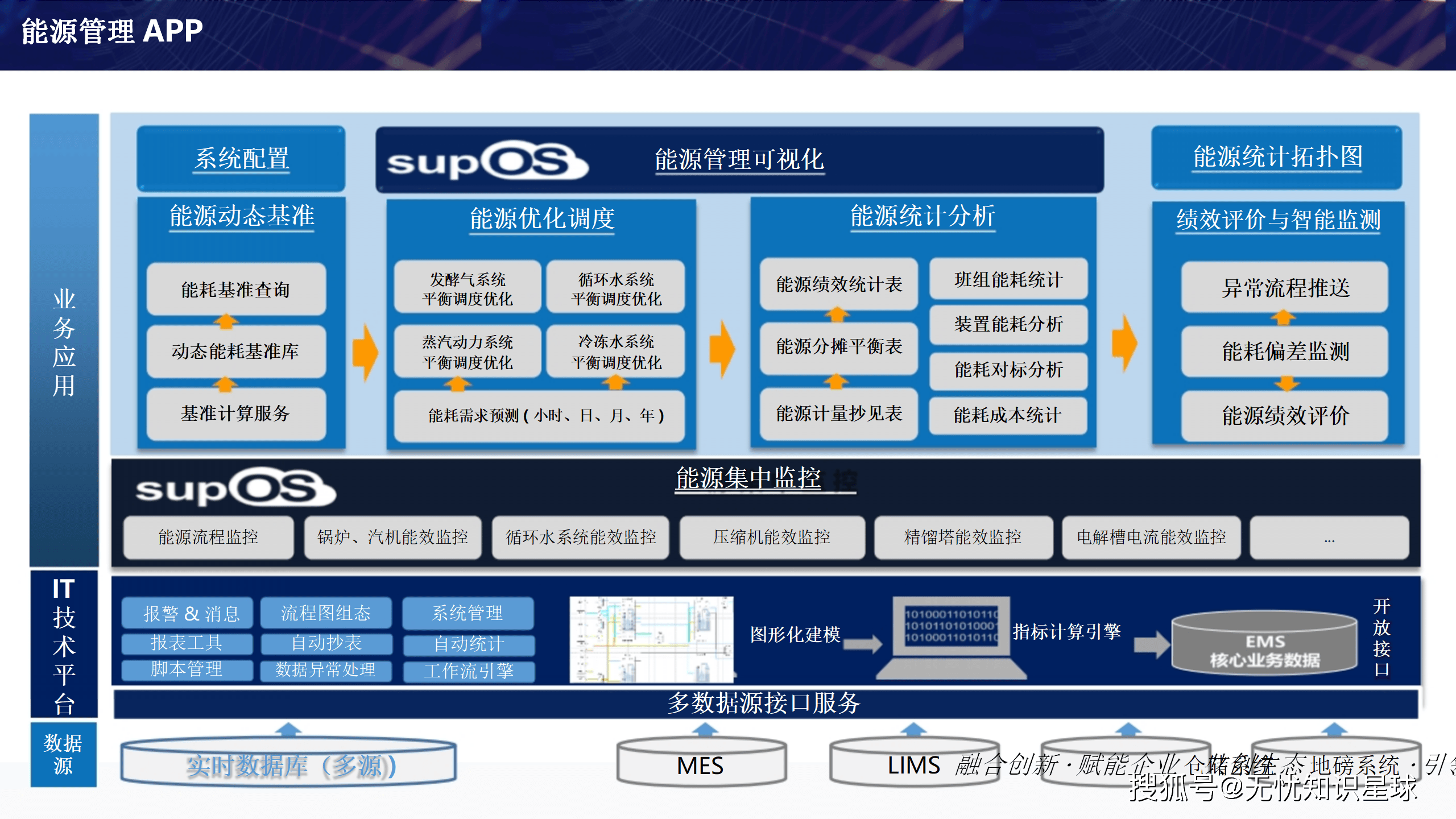 数字化赋能食品工业转型发展