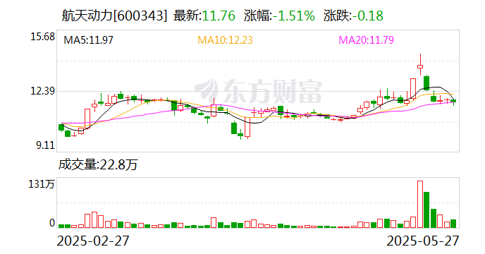 广联航空(300900.SZ)：控股子公司成都航新股权转让引进战略投资者