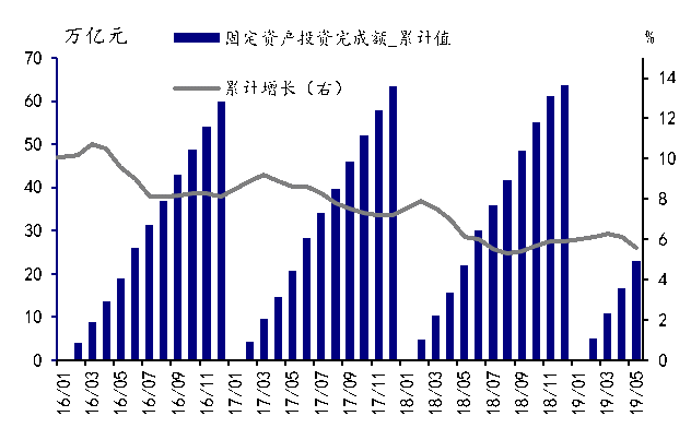 经观月度观察|经济修复聚焦需求侧 托底政策继续发力
