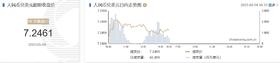 在岸人民币兑美元收盘报7.1882 下跌14点