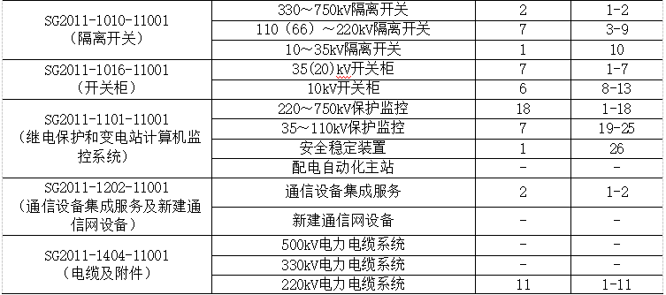 三星医疗(601567.SH):预中标1.43亿元国家电网招标采购项目