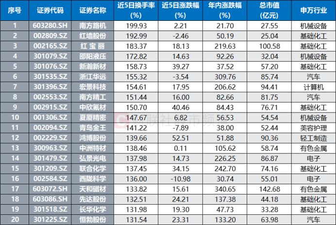 市场不确定性提升，资金关注债市机会，十年国债ETF（511260）吸金近60亿元，年内增幅超260%