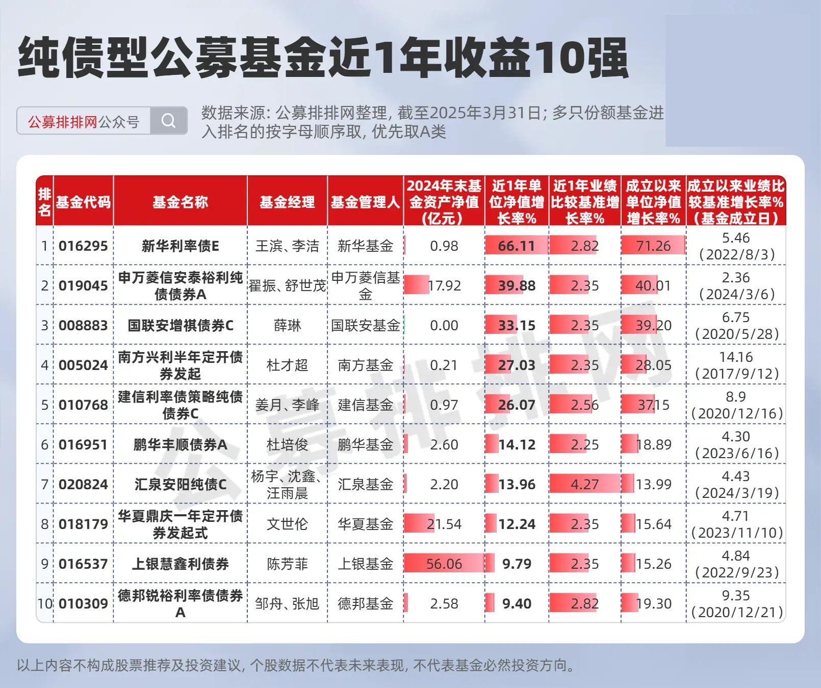 市场不确定性提升，资金关注债市机会，十年国债ETF（511260）吸金近60亿元，年内增幅超260%