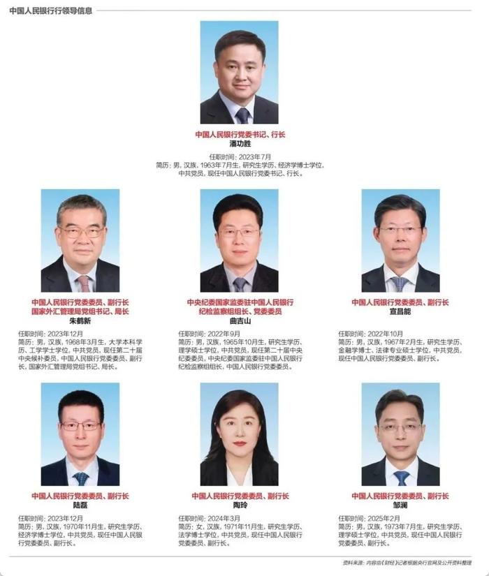 央行行长潘功胜:当前IMF份额占比没能反映成员国在全球经济中的相对地位