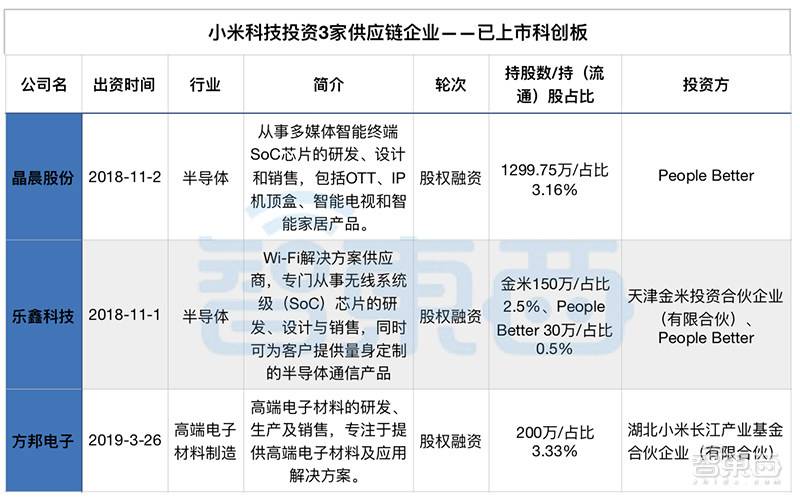 国中水务等投资成立供应链公司