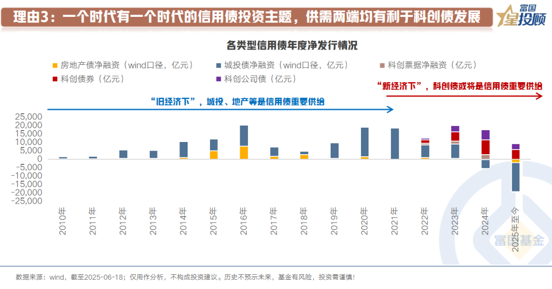 超5300亿元！科创债发行规模迈入新台阶