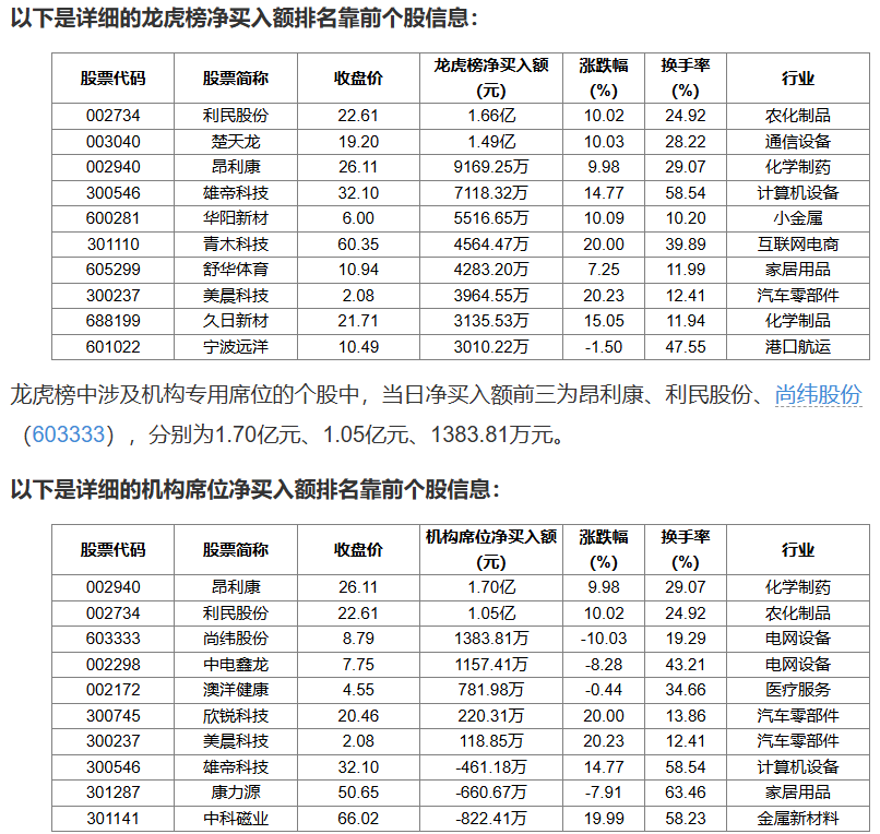 利民股份6月19日龙虎榜数据