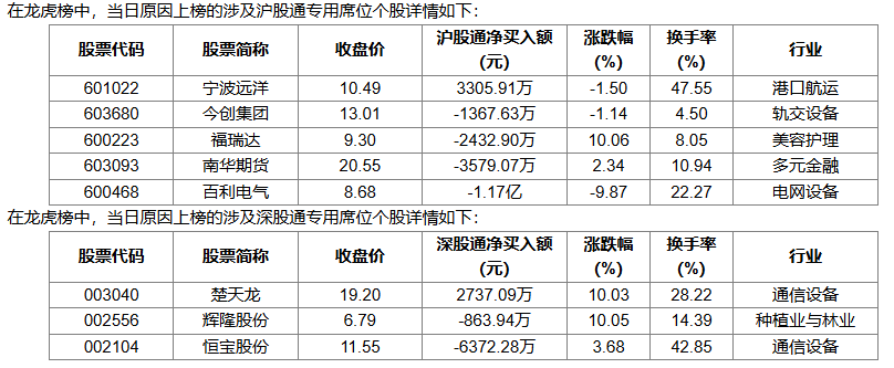 利民股份6月19日龙虎榜数据