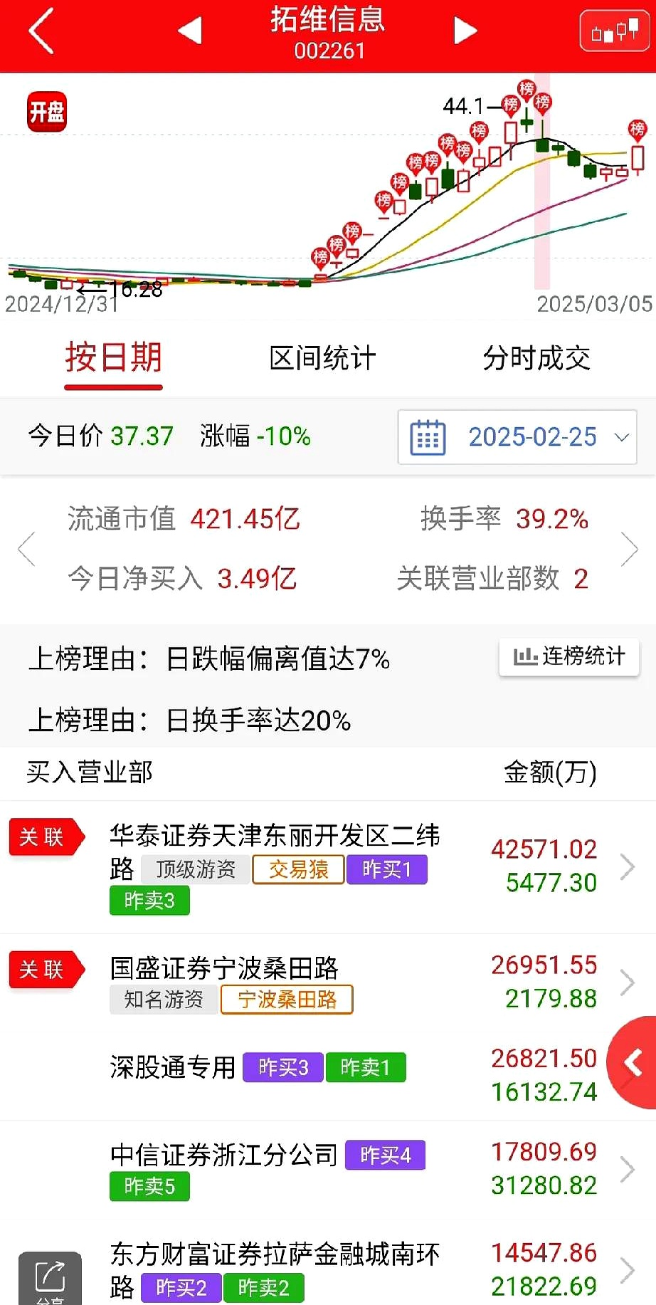 利民股份6月19日龙虎榜数据