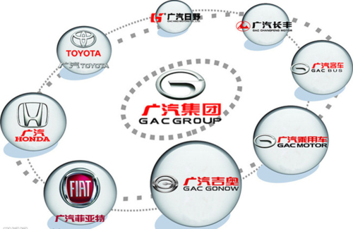 广汽集团获得外观设计专利授权：“车门把手”