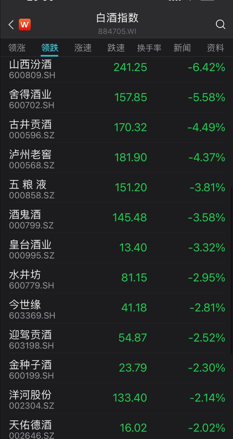 养殖板块反弹，资金持续布局养殖板块，养殖ETF（159865）盘中涨超0.5%，连续10日净流入额超2.2亿元