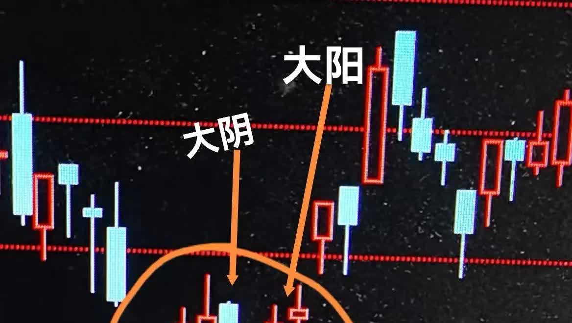 16股日K线连阳 通信行业个股相对较多