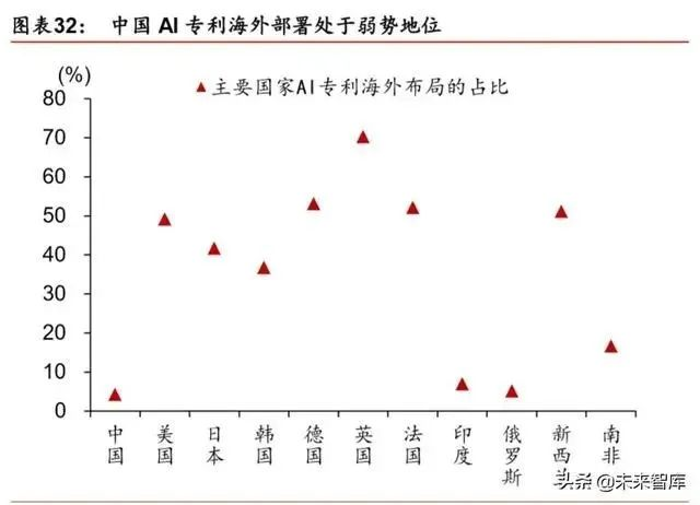 韩加大人工智能产业投资