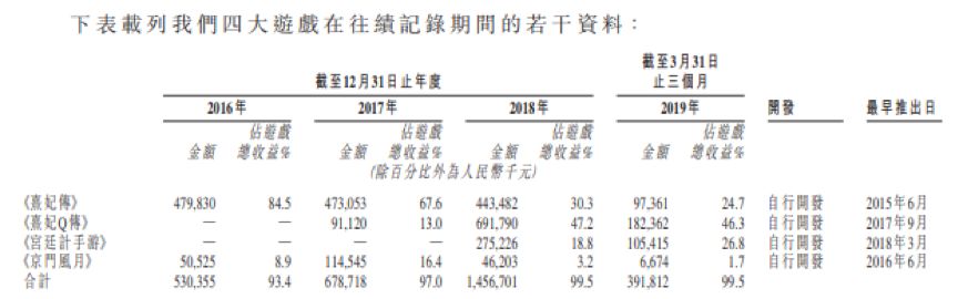 “酱茅”海天味业港股首秀破发，陷增长焦虑后谋出海破局，产能未饱和下仍要扩产