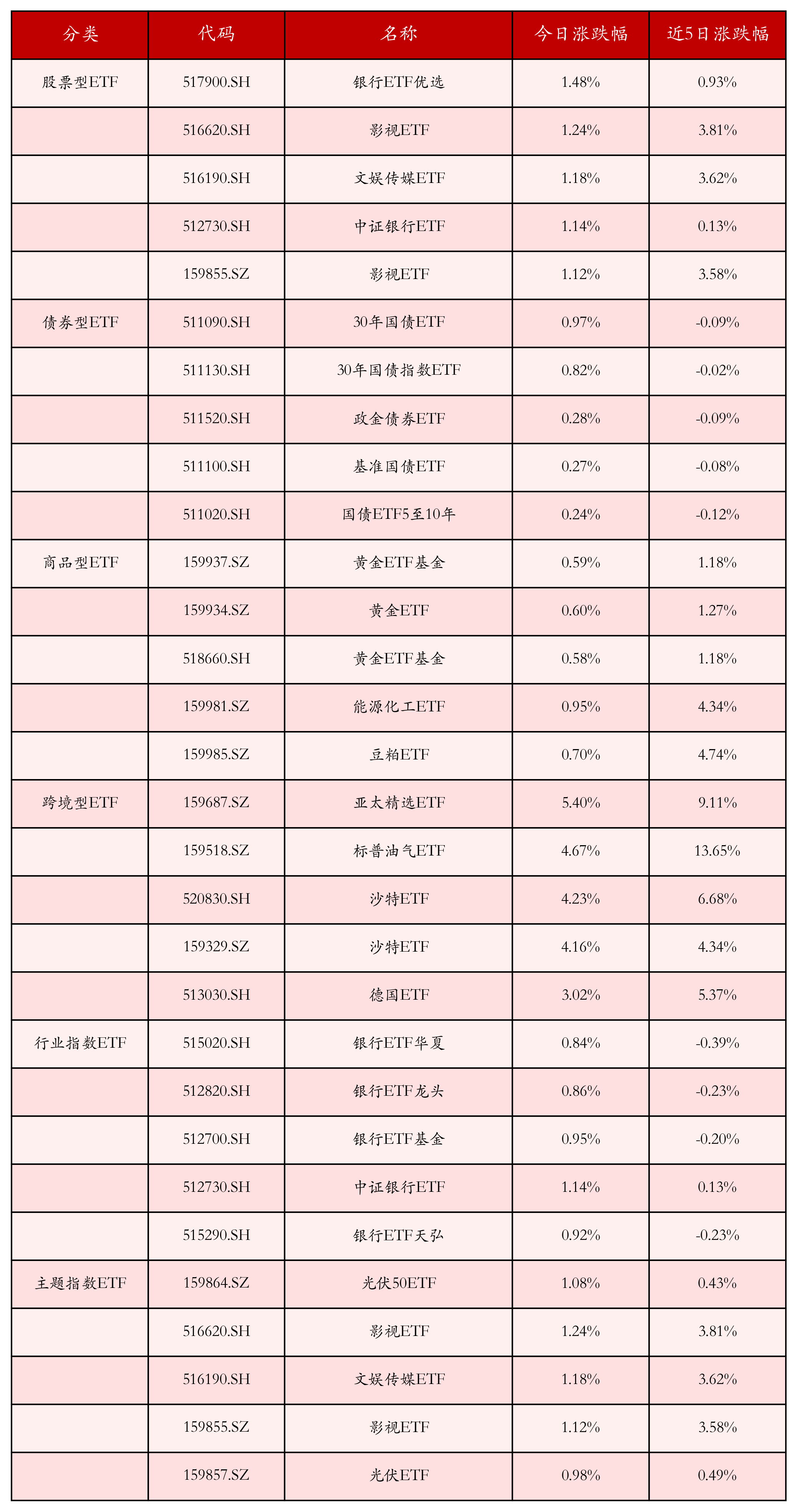 着眼新质生产力！博时中证A500指数ETF今日起公开发售！