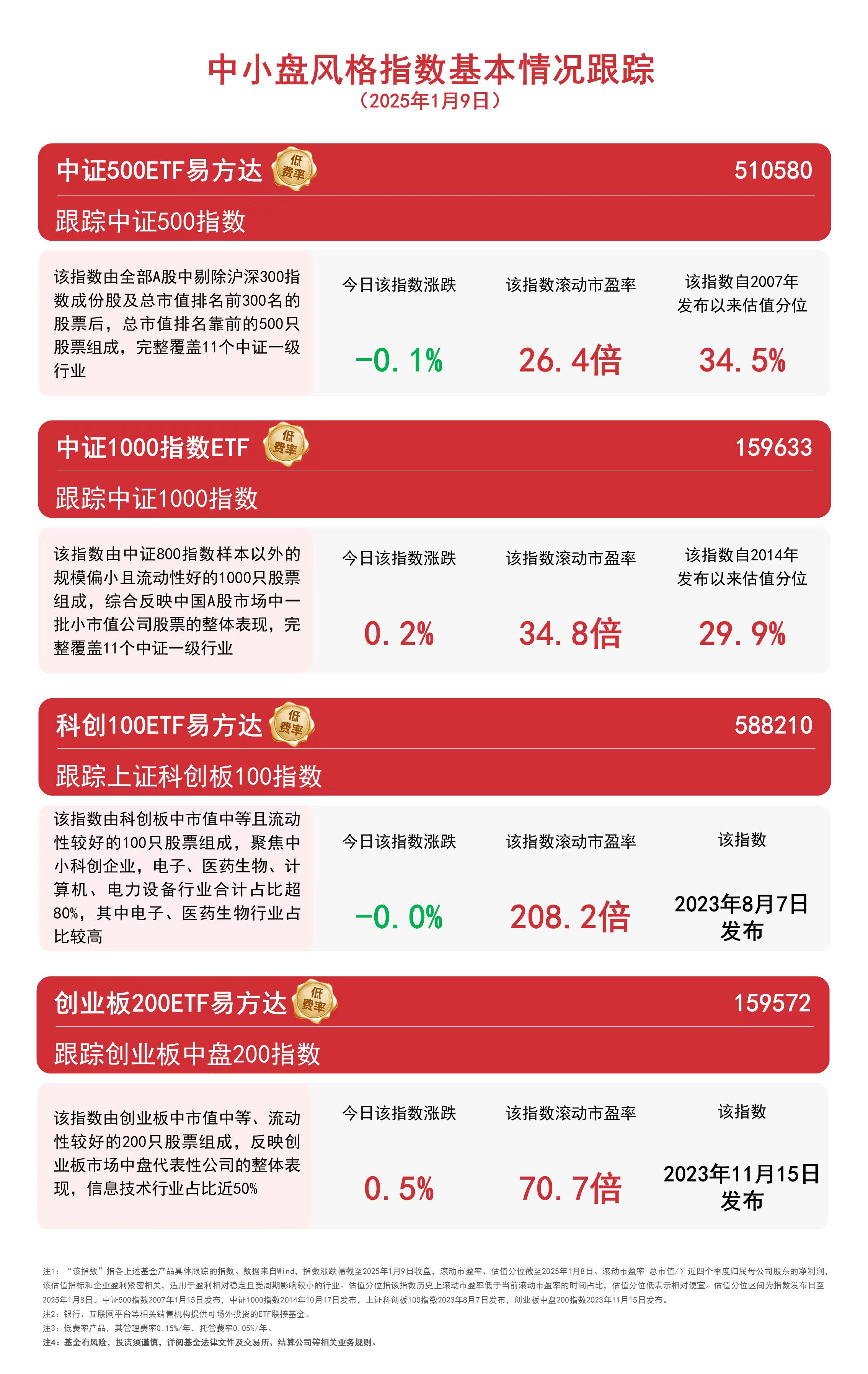 着眼新质生产力！博时中证A500指数ETF今日起公开发售！